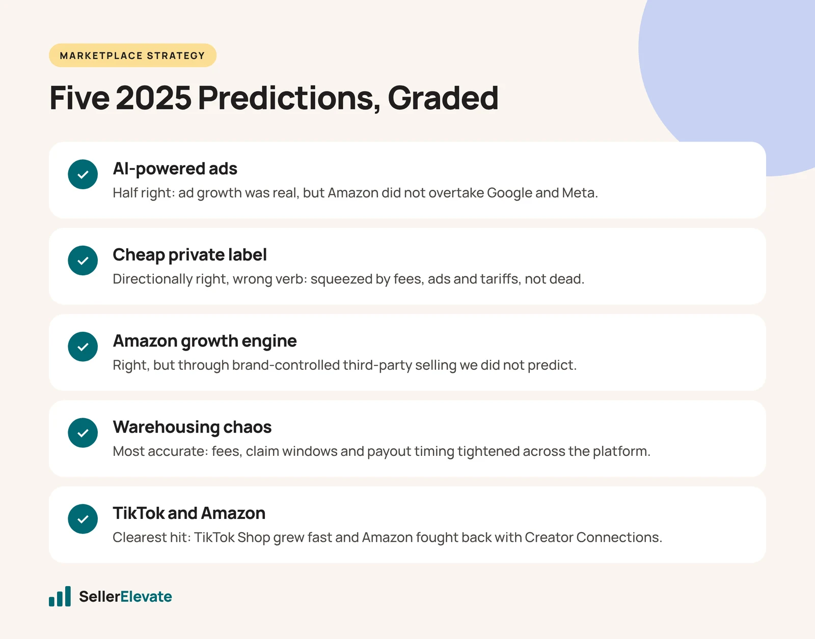 Scorecard grading five Amazon predictions for 2025, from half right to the clearest hit