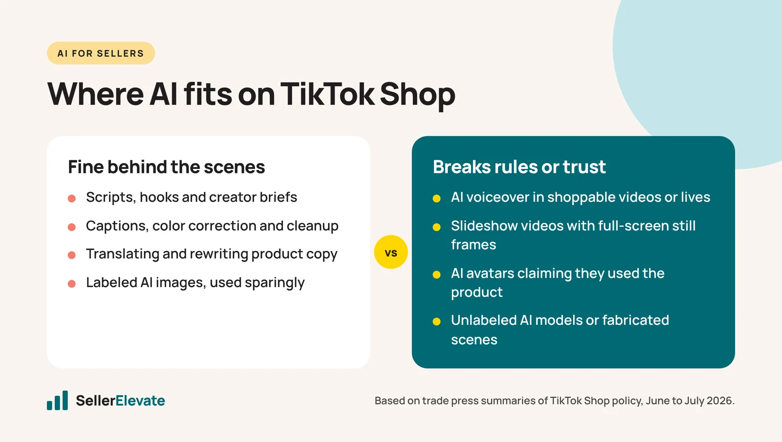 Comparison of AI uses on TikTok Shop: allowed behind-the-scenes uses versus uses that break the AI voice and labeling rules