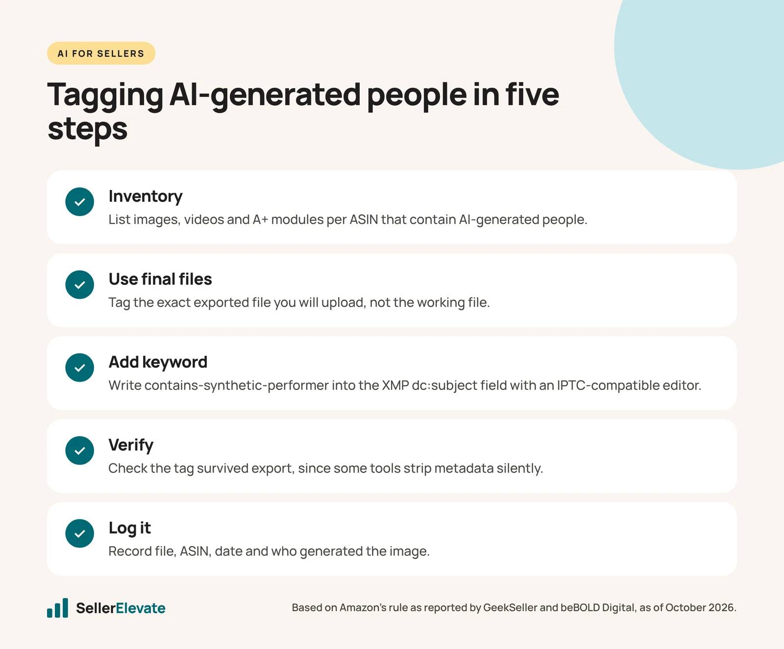 Five-step checklist for adding the contains-synthetic-performer tag to Amazon images with AI-generated people