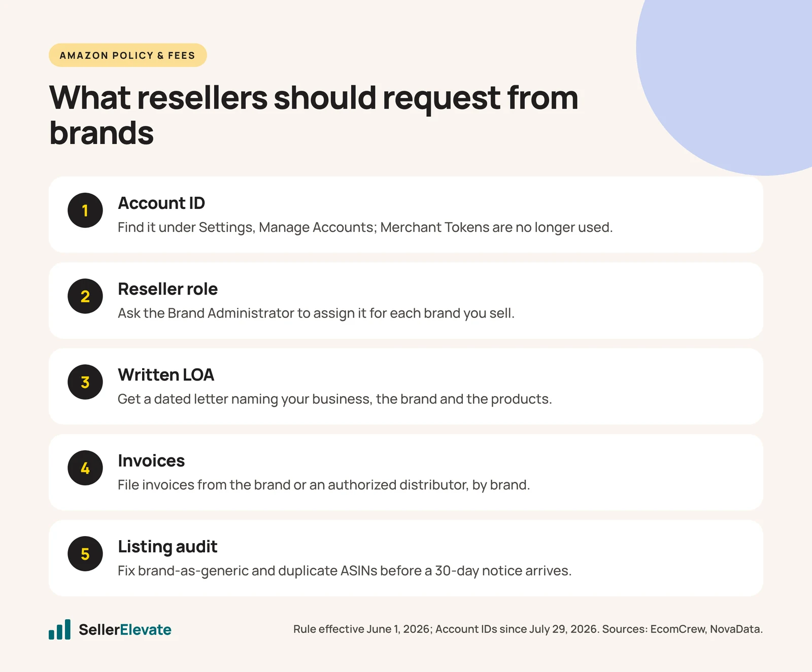 Five steps resellers should take to keep creating Amazon ASINs under the 2026 Reseller role rule