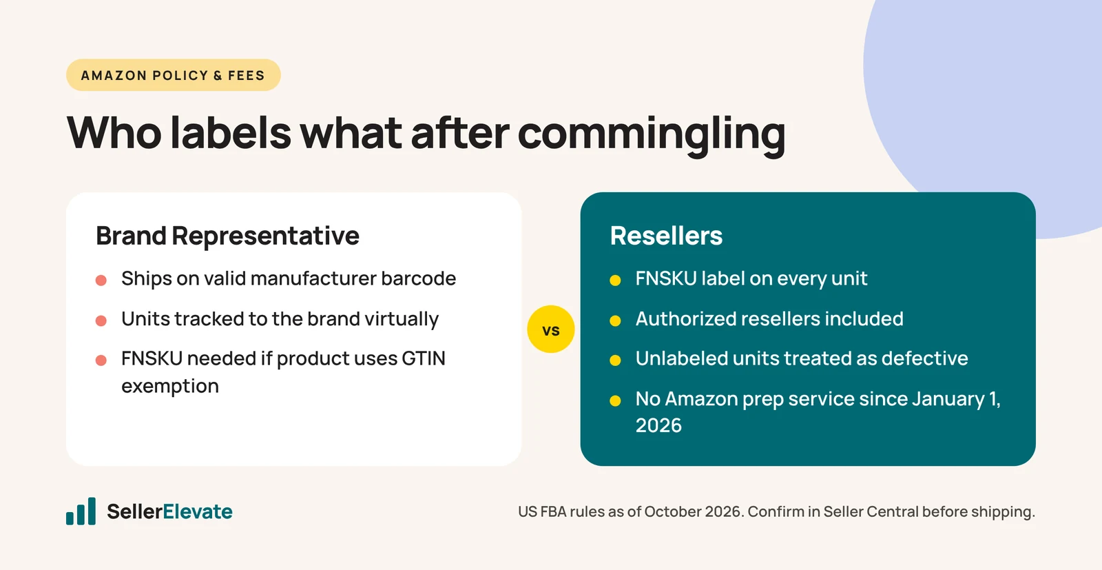 Comparison of FBA labeling rules for Brand Representatives versus resellers after Amazon ended commingling