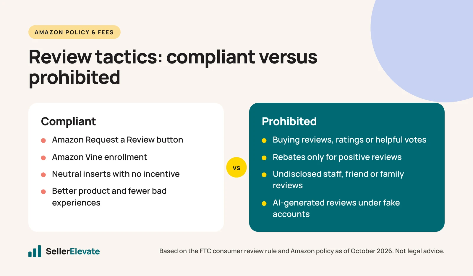 Comparison of compliant Amazon review tactics like Vine and Request a Review against prohibited ones like buying reviews