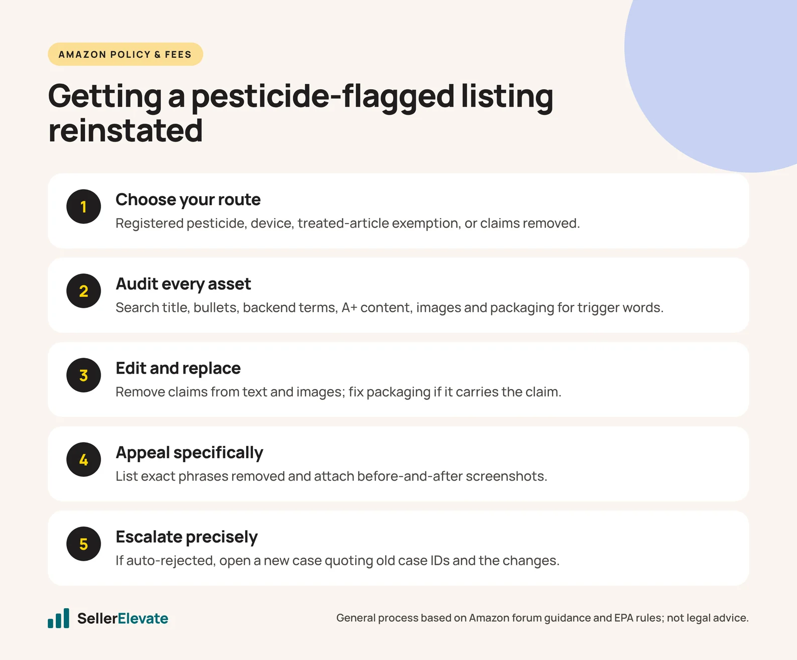 Five steps to reinstate an Amazon listing flagged as a pesticide, from choosing a route to escalating