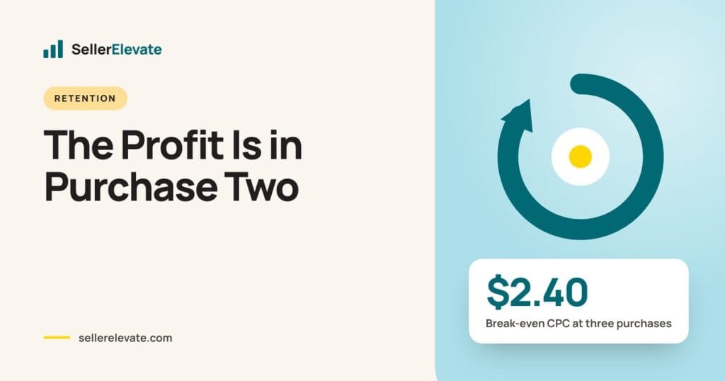 Cover graphic with a loop motif showing break-even CPC rises to $2.40 when a customer buys three times