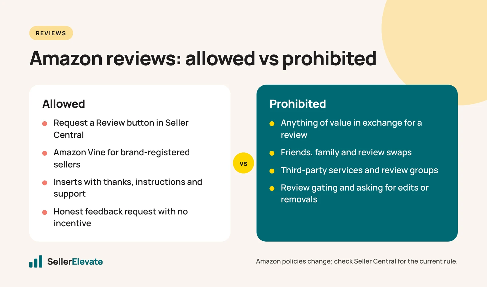 Comparison of allowed Amazon review methods versus prohibited review tactics