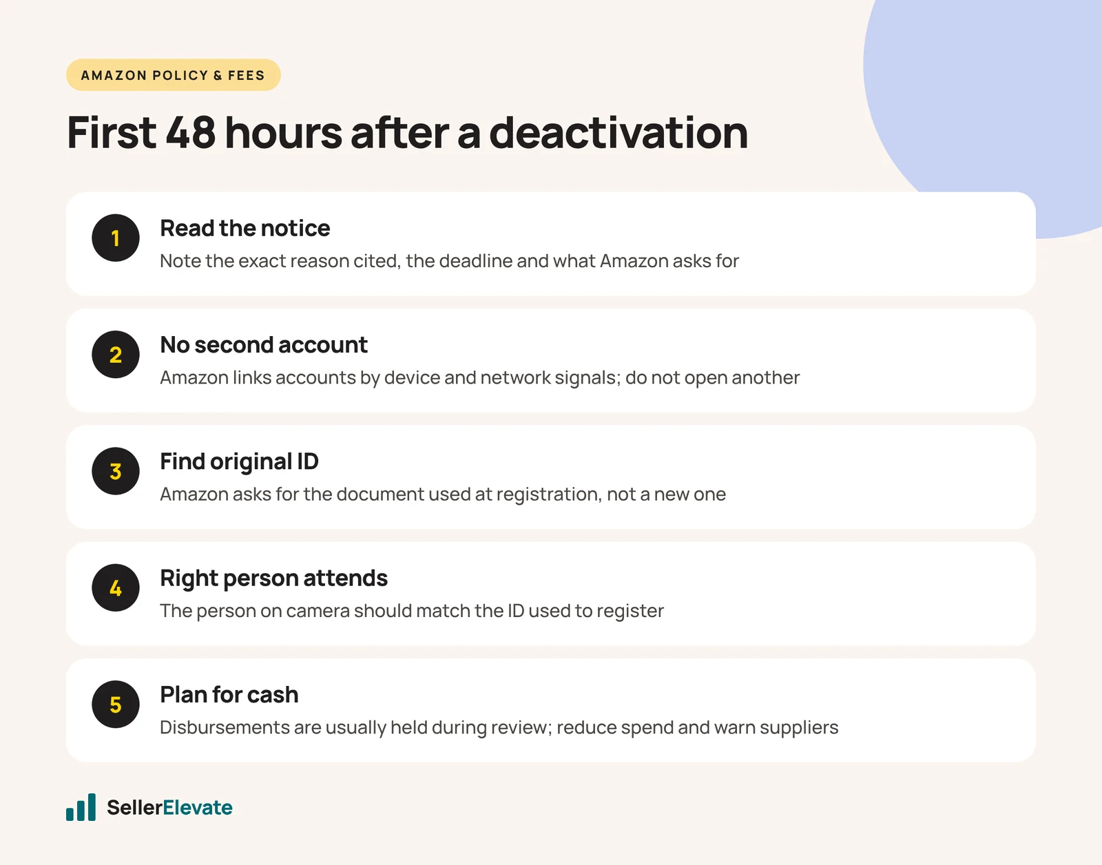 Five steps for the first 48 hours after an Amazon deactivation with a video identity verification request