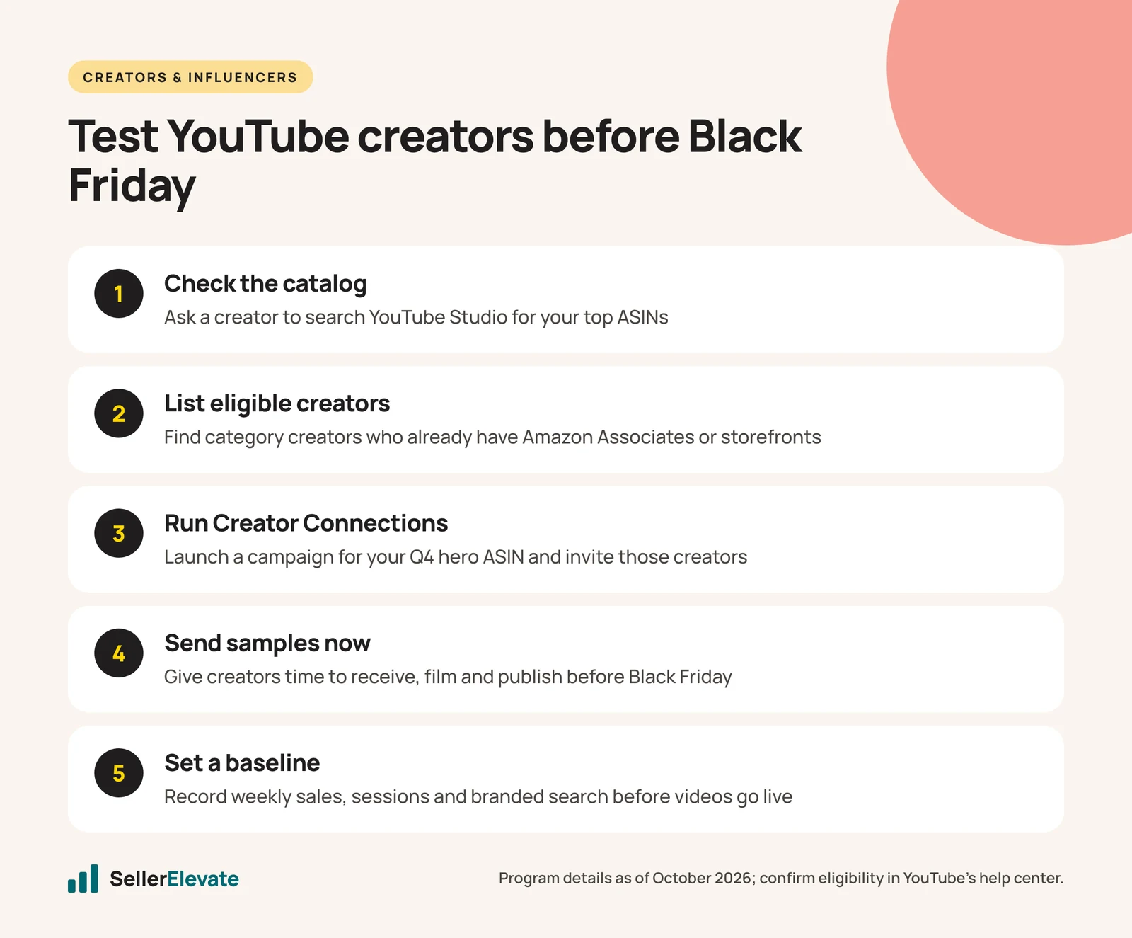 Five steps to test YouTube creators for Amazon before Black Friday, from checking the catalog to setting a sales baseline