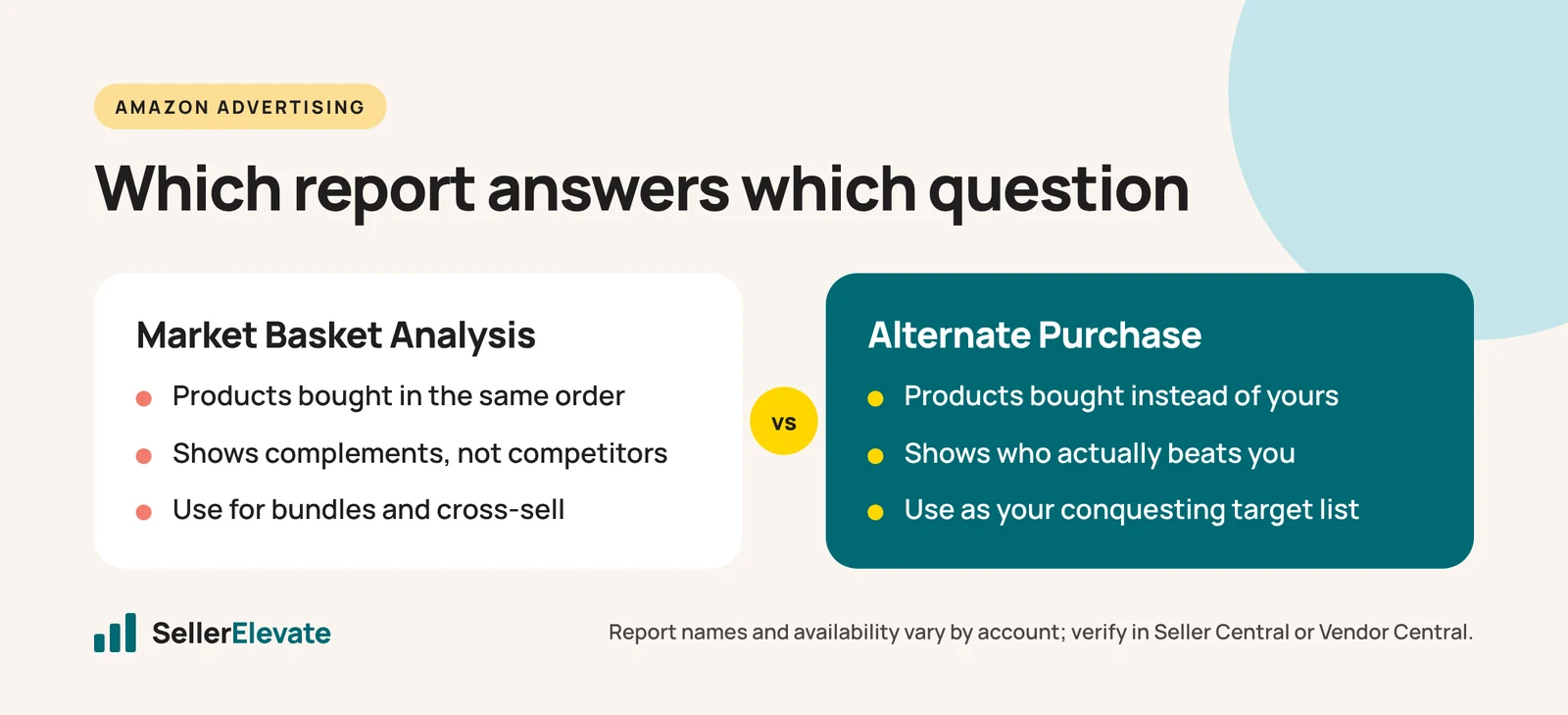 Comparison of Market Basket Analysis, a cross-sell report, and Alternate Purchase, the competitor targeting report