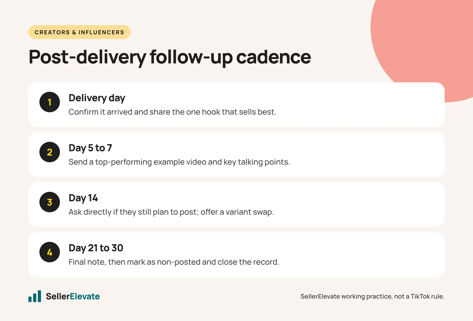 Four-step follow-up cadence for TikTok Shop creators after a sample is delivered