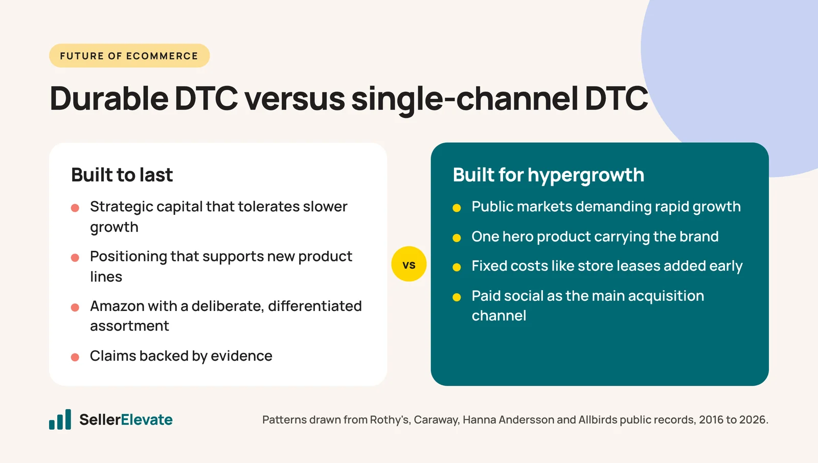 Side-by-side comparison of durable DTC brand traits versus hypergrowth single-channel DTC traits