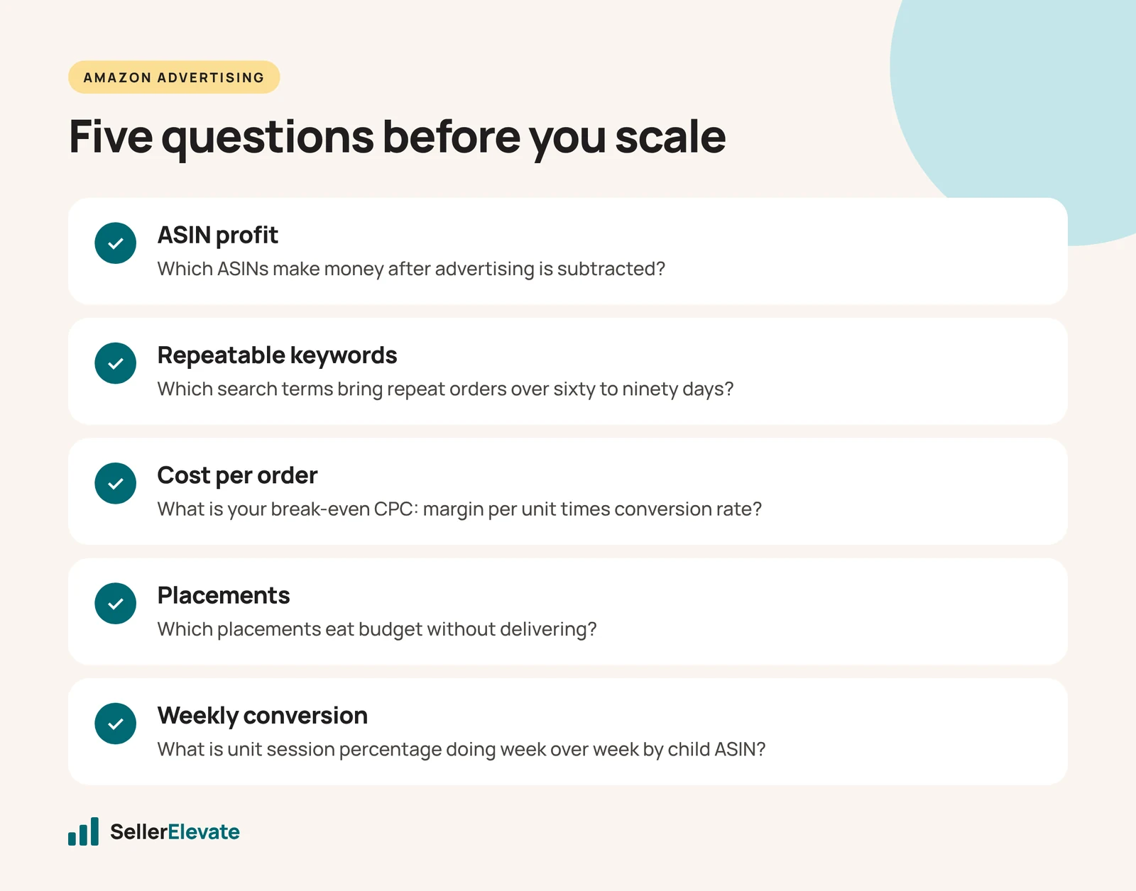 Checklist of five questions to answer before scaling Amazon PPC, from ASIN profit to weekly conversion