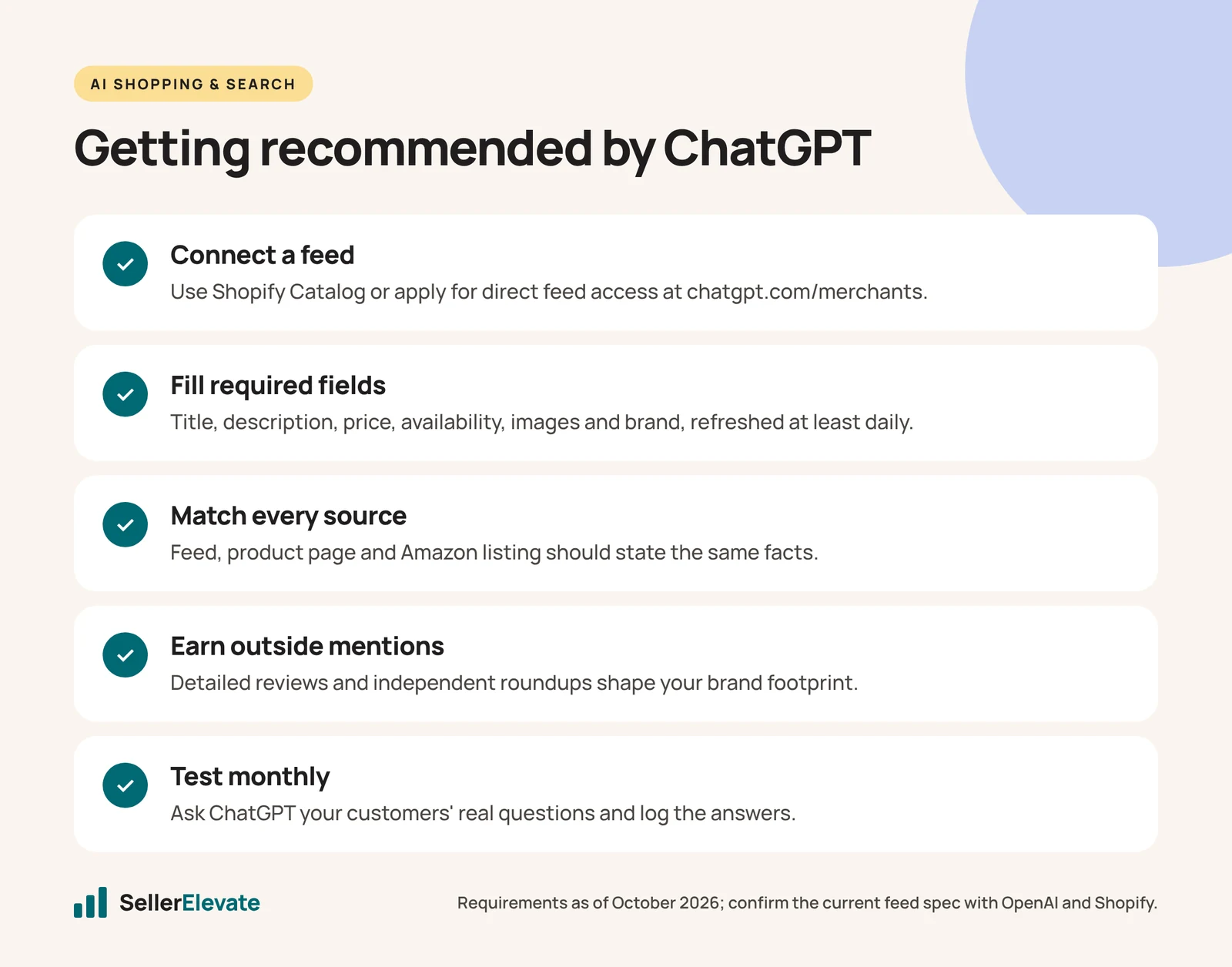 Five-step checklist for getting products recommended by ChatGPT, from connecting a feed to monthly prompt tests