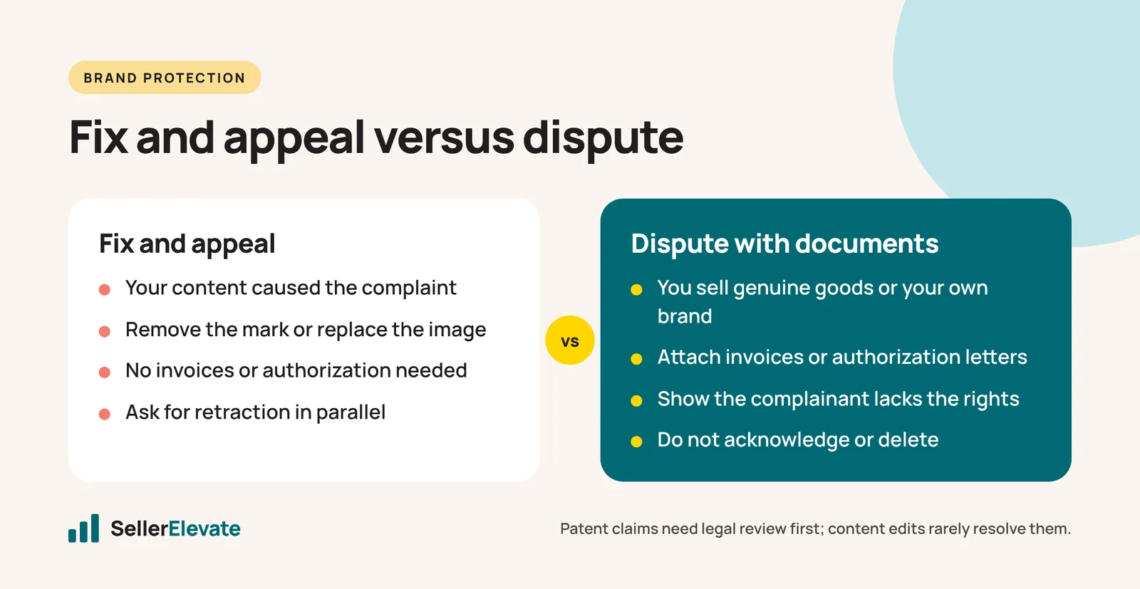 Comparison of fixing and appealing versus disputing an Amazon IP complaint with documents