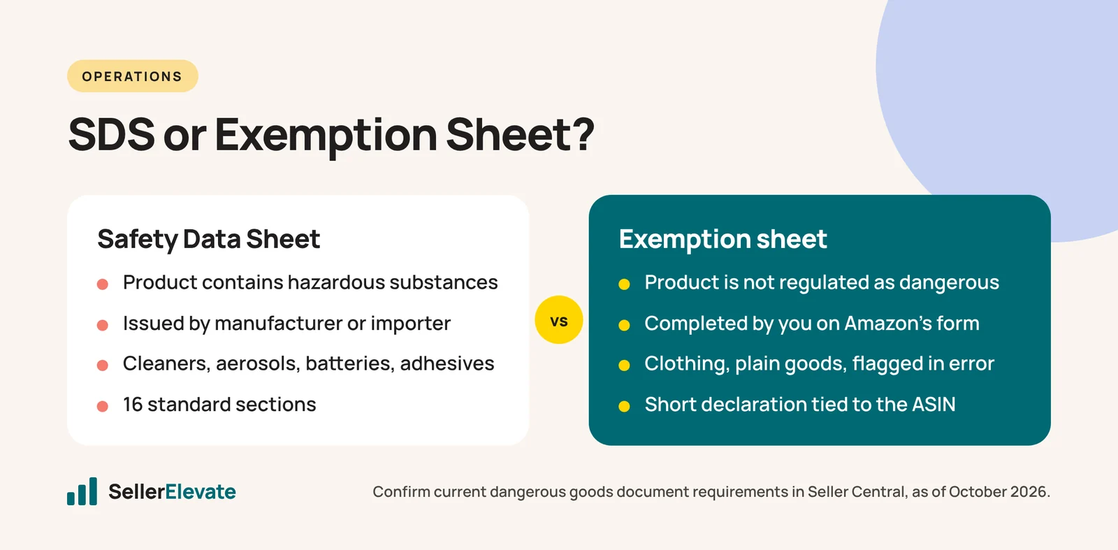 Comparison of when to submit a Safety Data Sheet versus an exemption sheet for an Amazon dangerous goods review
