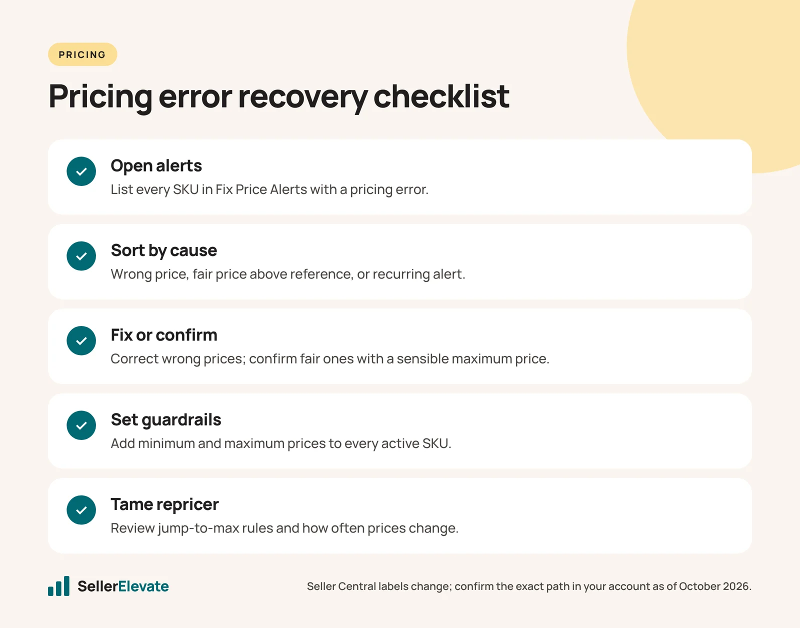 Five-item checklist for recovering Amazon listings deactivated for a potential high pricing error