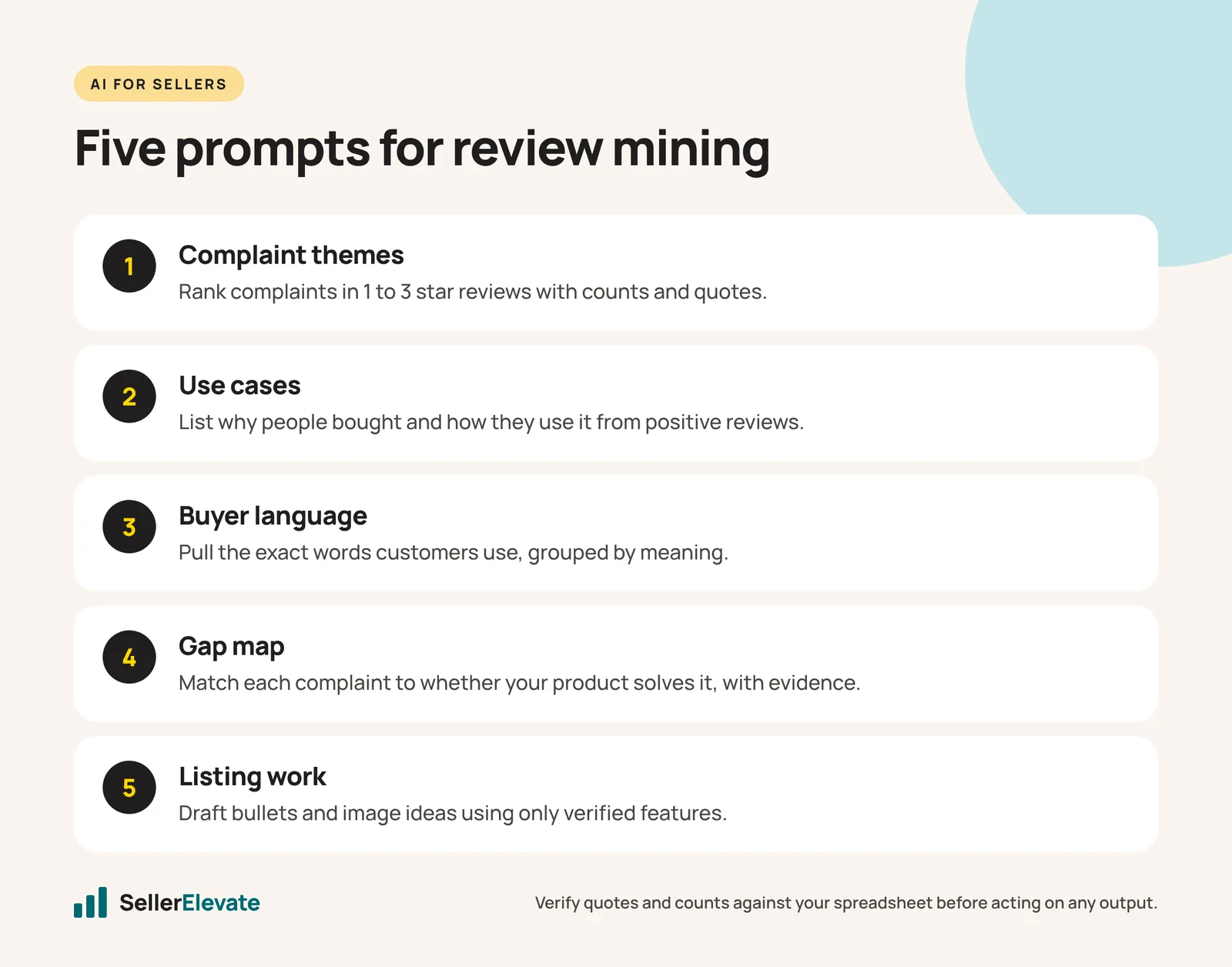Five-step prompt sequence for mining competitor reviews with ChatGPT or Claude