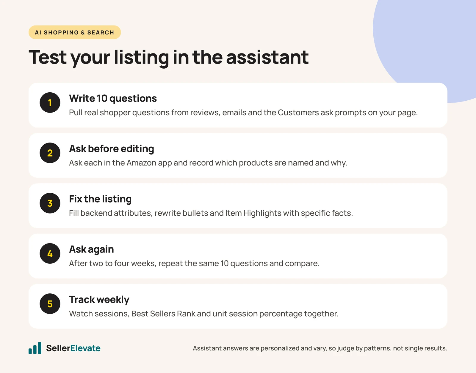 Five-step process for testing an Amazon listing in Alexa for Shopping using 10 real shopper questions