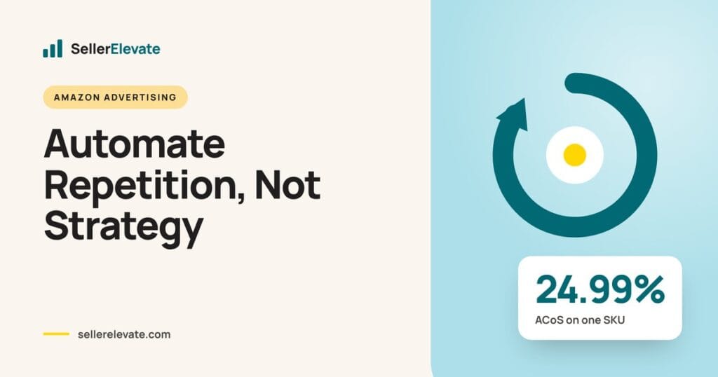 Loop graphic with the headline Automate Repetition, Not Strategy and a 24.99% ACoS stat for one SKU