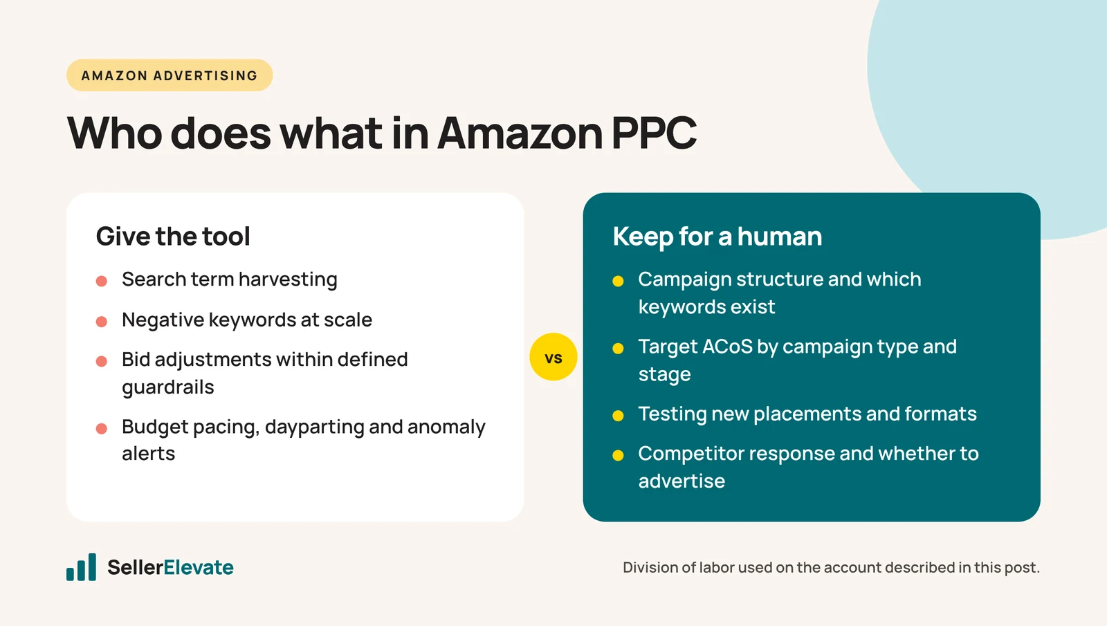 Comparison of PPC tasks to give an automation tool versus tasks to keep for a human manager
