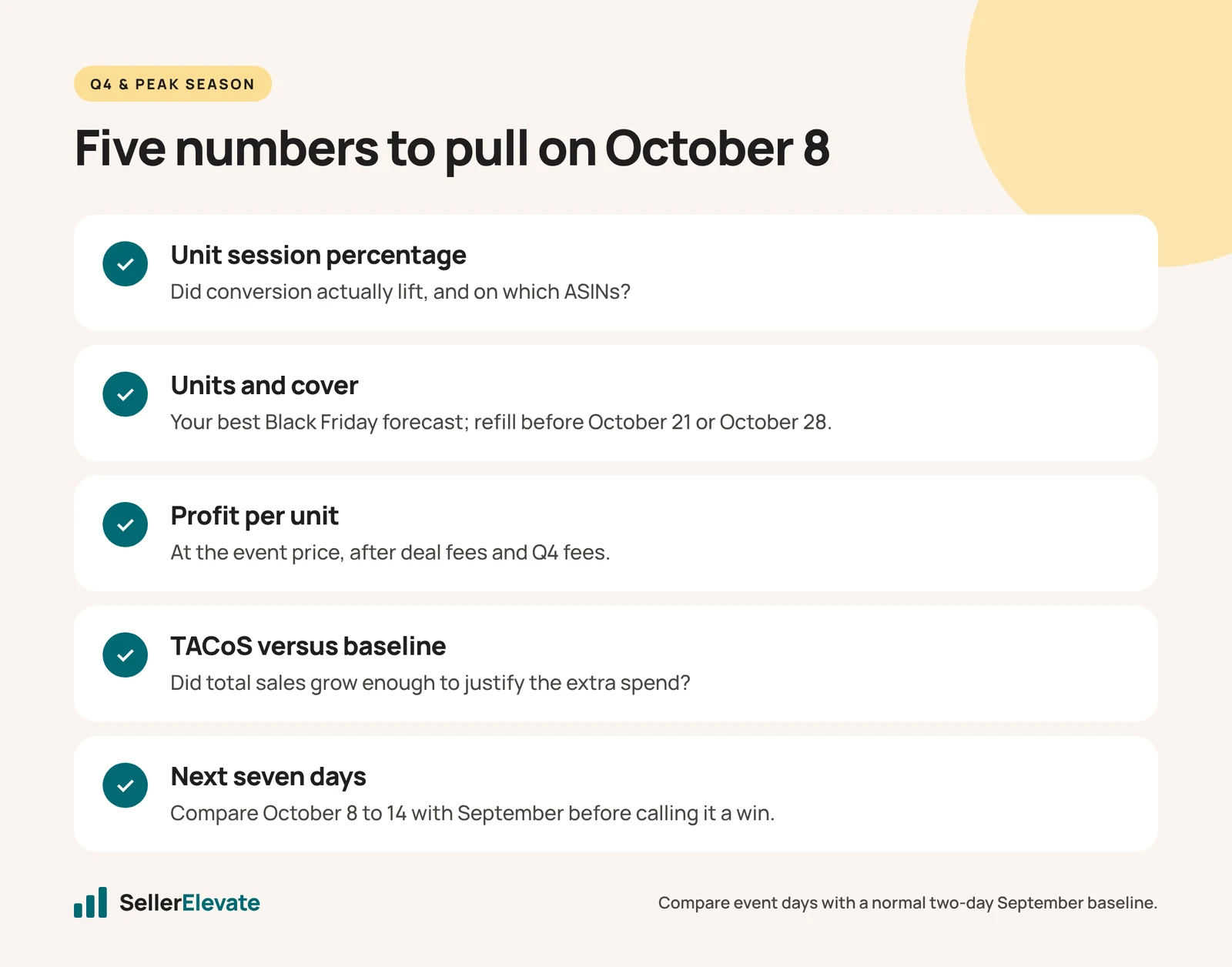 Checklist of five metrics to review after Prime Big Deal Days: conversion, cover, profit per unit, TACoS, post-event sales