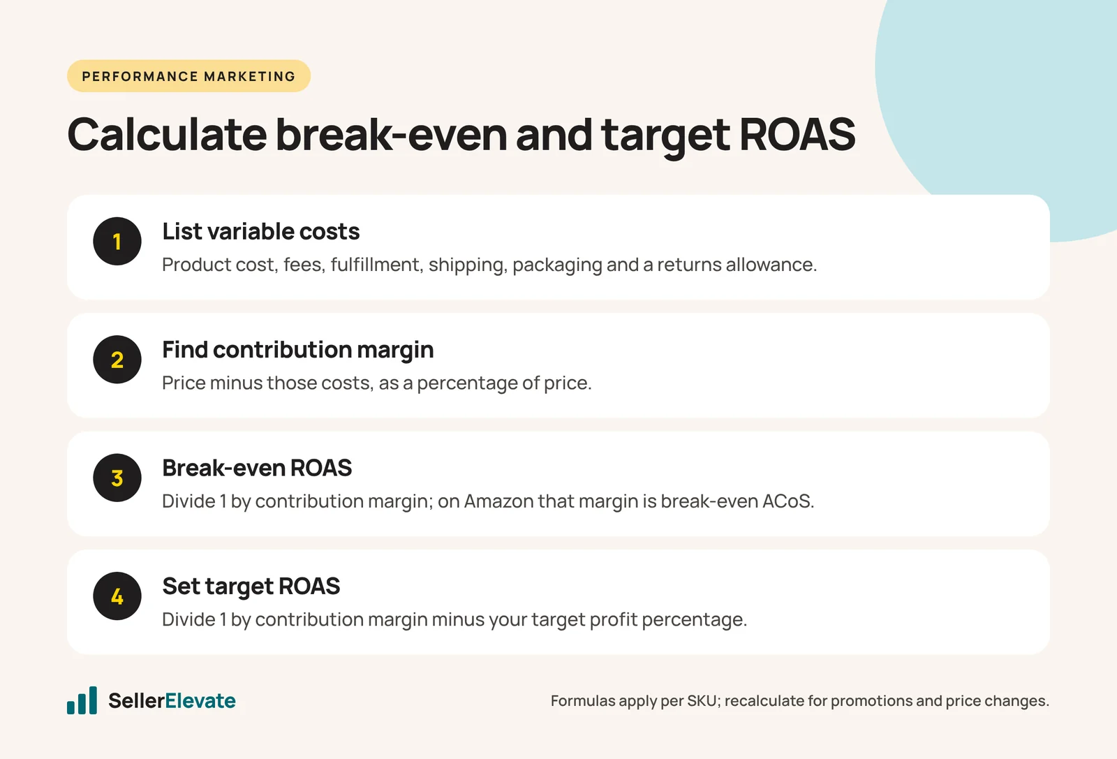 Four steps to calculate break-even ROAS and target ROAS from contribution margin