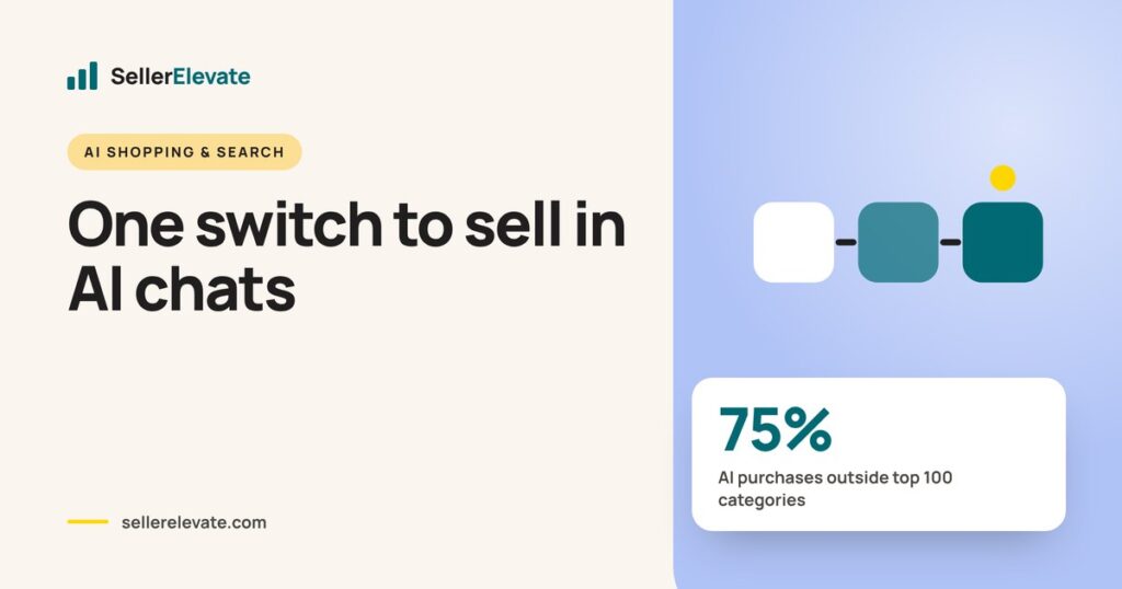 Flow diagram from a Shopify store to ChatGPT, Gemini and Copilot, noting 75% of AI purchases came from niche categories