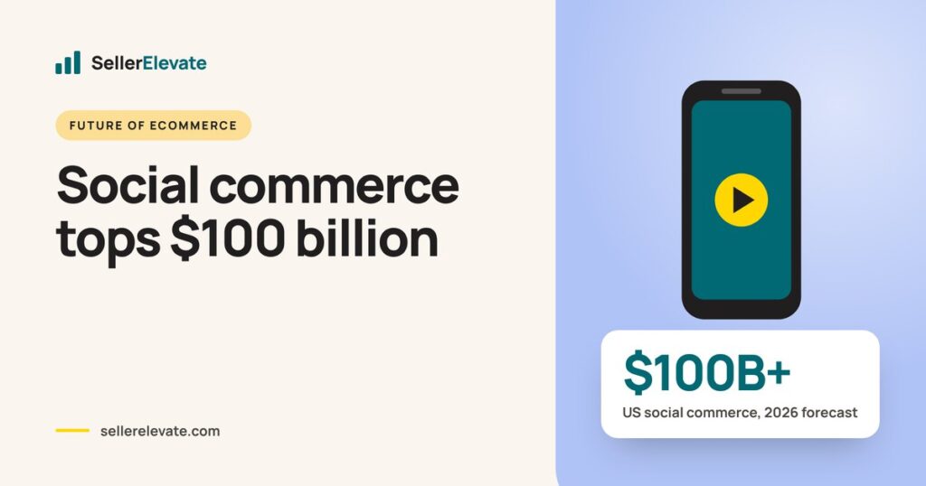 Phone with shopping feed and a $100B+ forecast for US social commerce sales in 2026