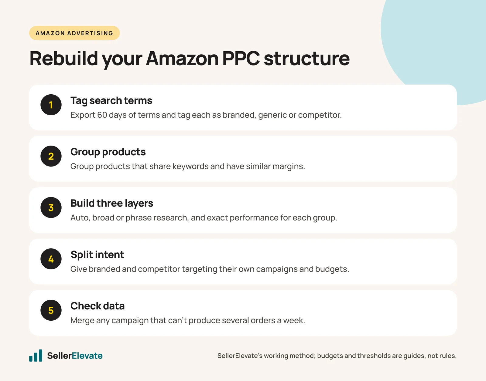 Five steps to rebuild an Amazon PPC campaign structure, from tagging search terms to merging data-starved campaigns