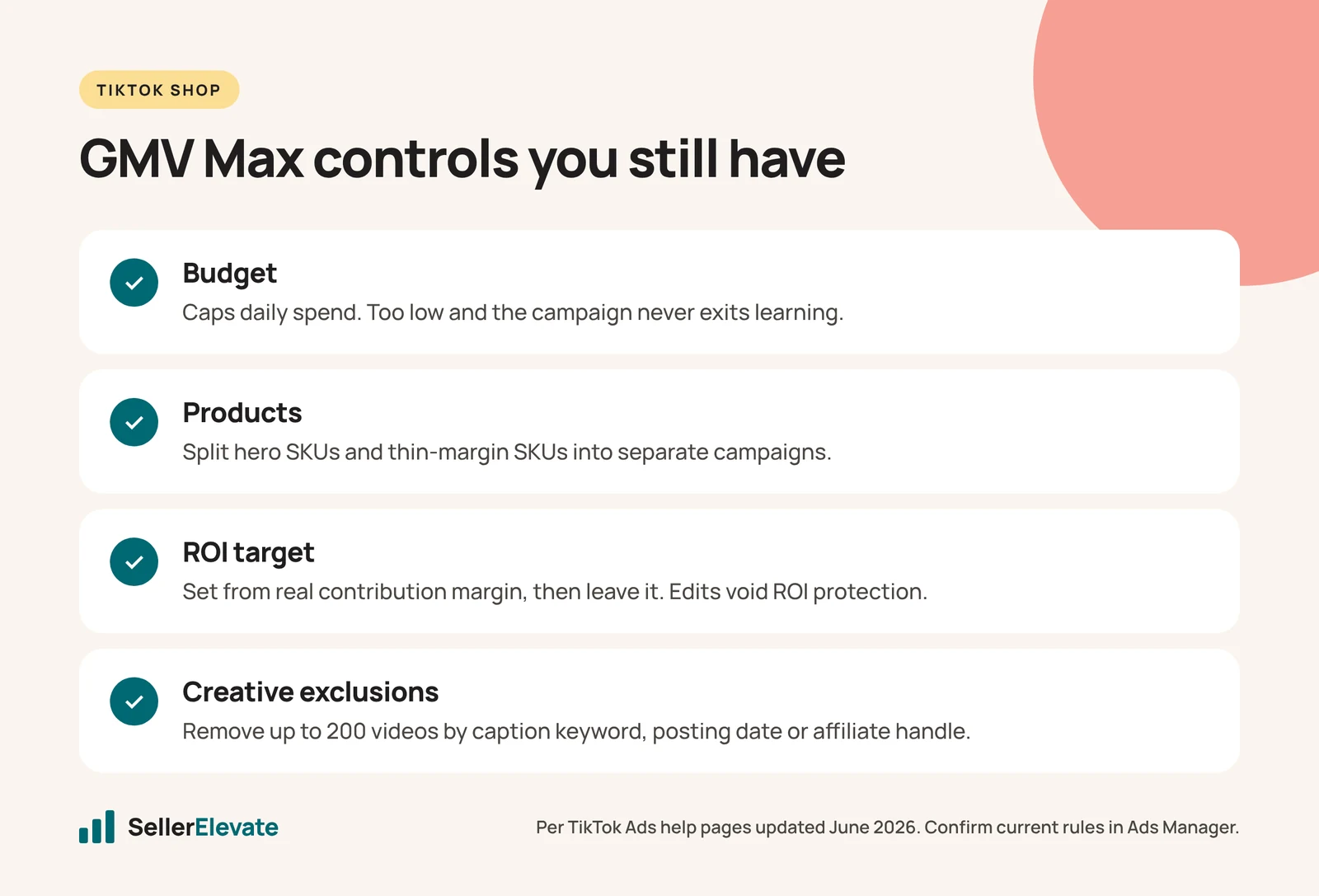 Checklist of TikTok GMV Max controls: budget, products, ROI target and creative exclusions of up to 200 videos