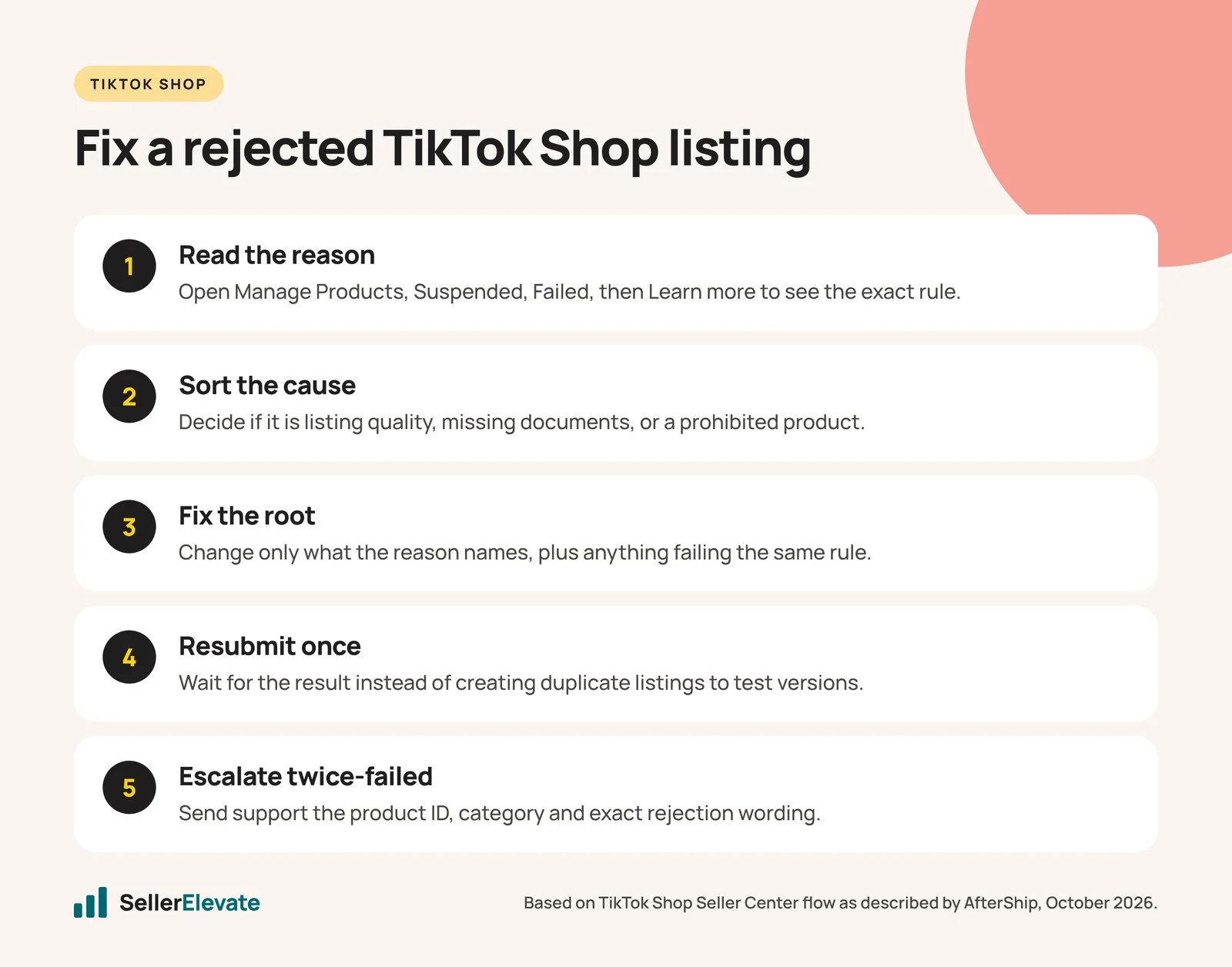 Five steps to diagnose and resubmit a rejected TikTok Shop product listing